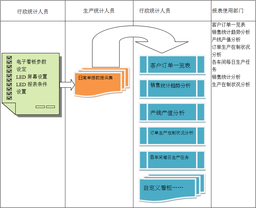 使用电商爱游戏电子官方（中国）科技有限公司
进行订单管理有哪些好处?