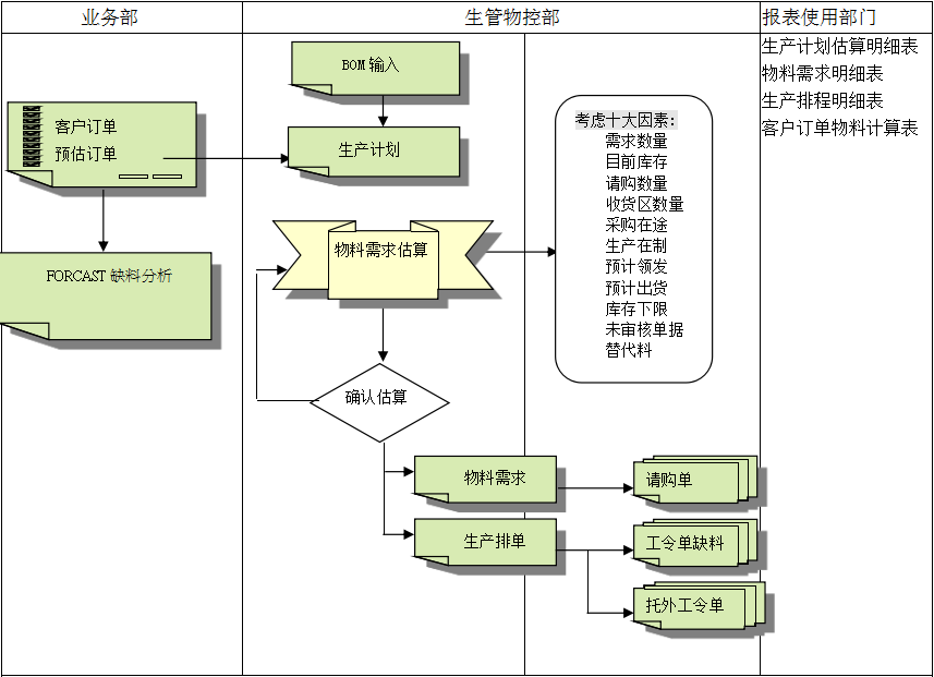 爱游戏电子官方（中国）科技有限公司
的三大维度管理