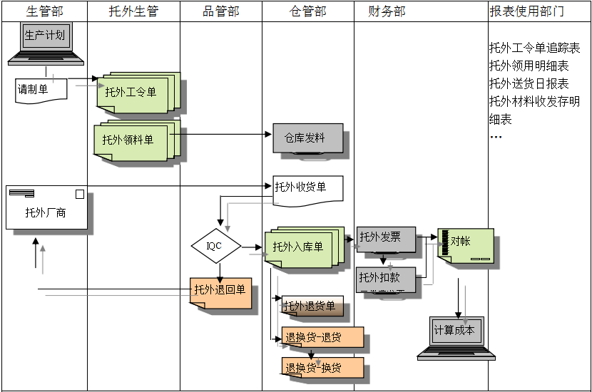 爱游戏电子官方（中国）科技有限公司
给企业内部控制带来哪些影响及风险?