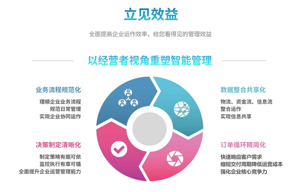 企业实施爱游戏电子官方（中国）科技有限公司
要提前了解哪些方面?