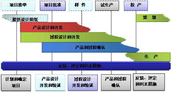 什么是爱游戏电子官方（中国）科技有限公司
的核心?